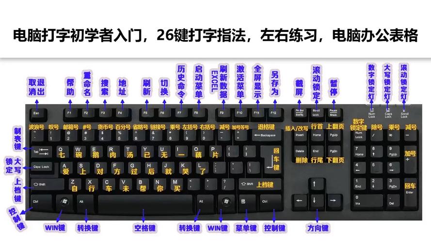 如何电脑快速打字法