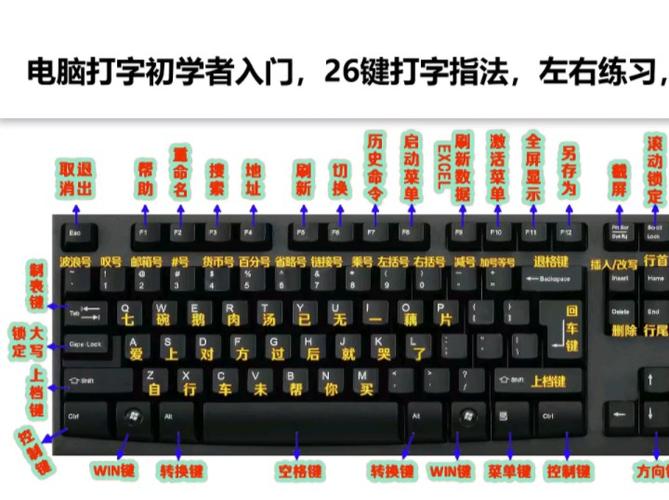 如何电脑快速打字法