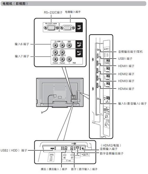 夏普电视如何接电脑
