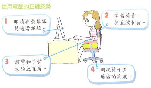 如何健康使用电脑