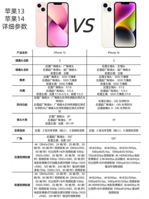 如何分辨苹果手机是十几
