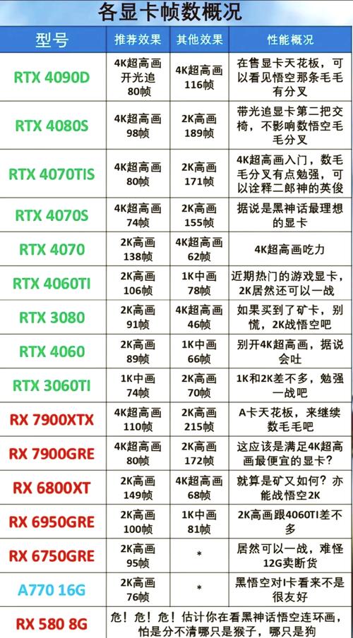 网吧电脑配置如何