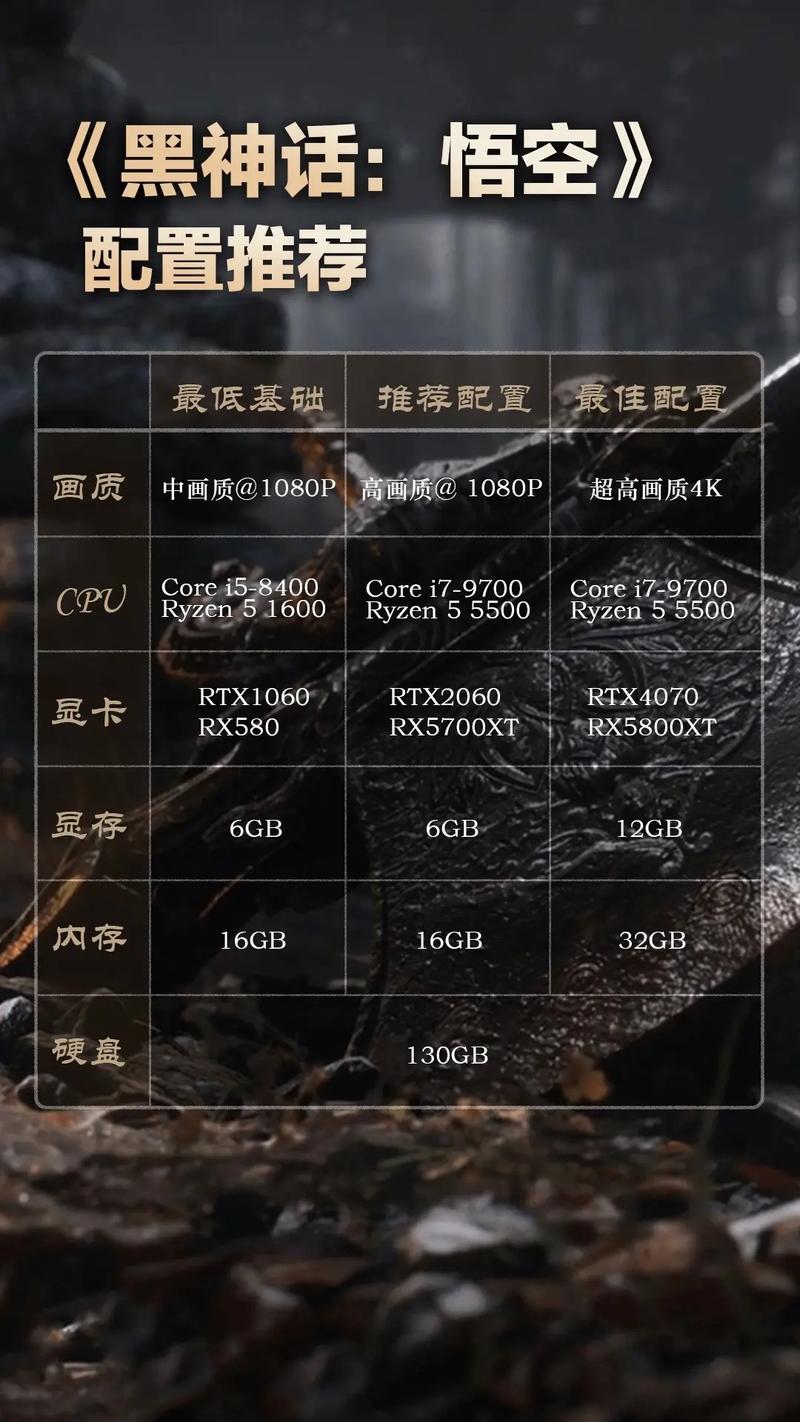 如何配置游戏电脑