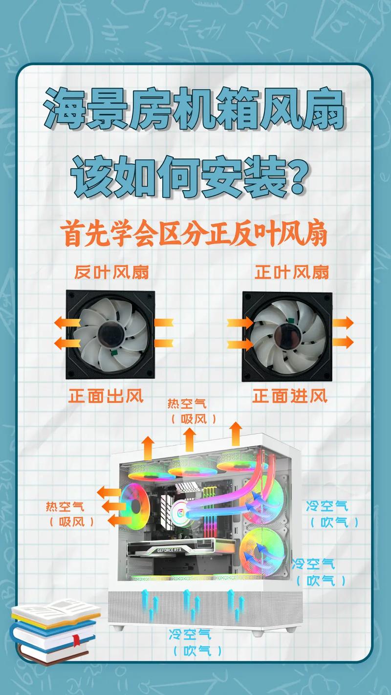 电脑风扇如何拆除