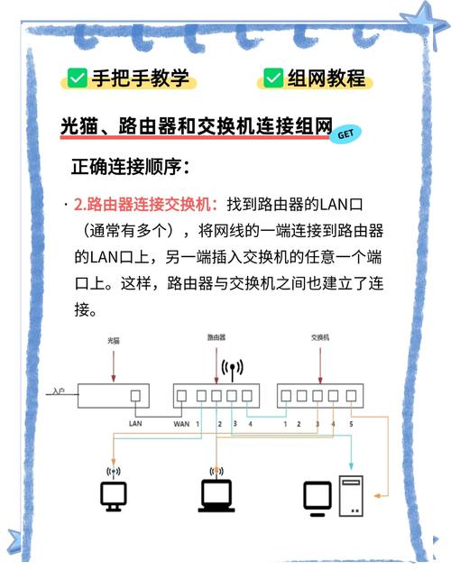 光纤如何接电脑