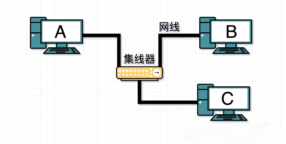 光纤如何接电脑