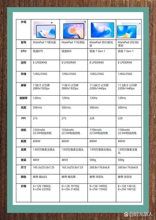 华为平板电脑如何