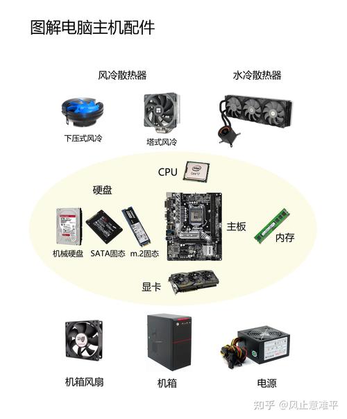 电脑板如何看懂