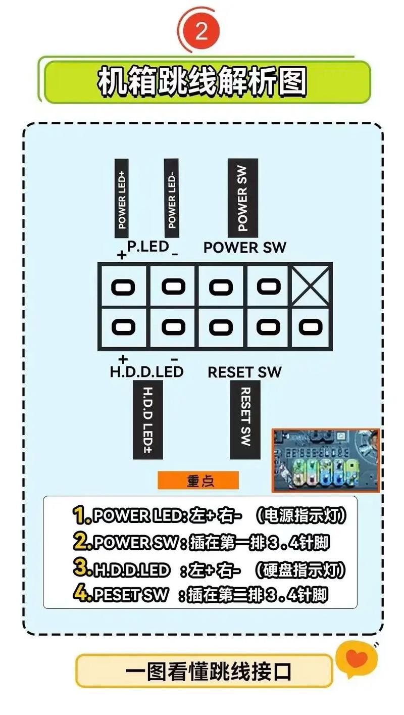 电脑板如何看懂
