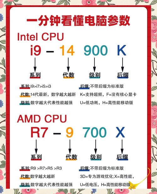 电脑如何设置显卡