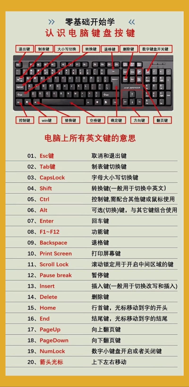 电脑键盘如何重置