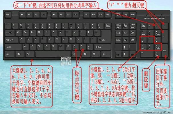 电脑键盘如何重置