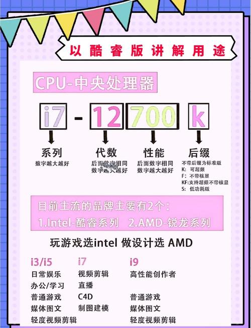 电脑cpu如何选