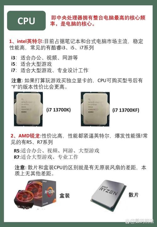 如何买组装电脑