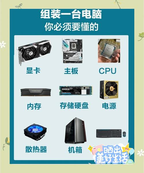 如何买组装电脑