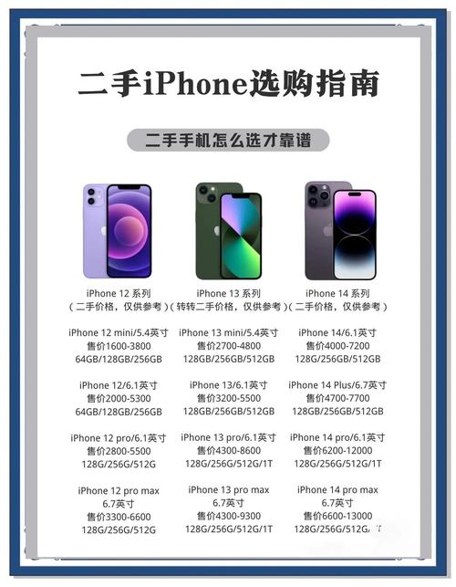 如何挑苹果二手手机