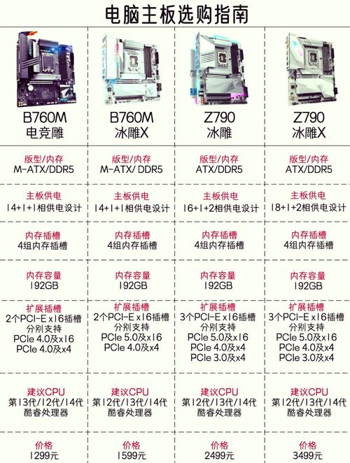 如何选电脑主板