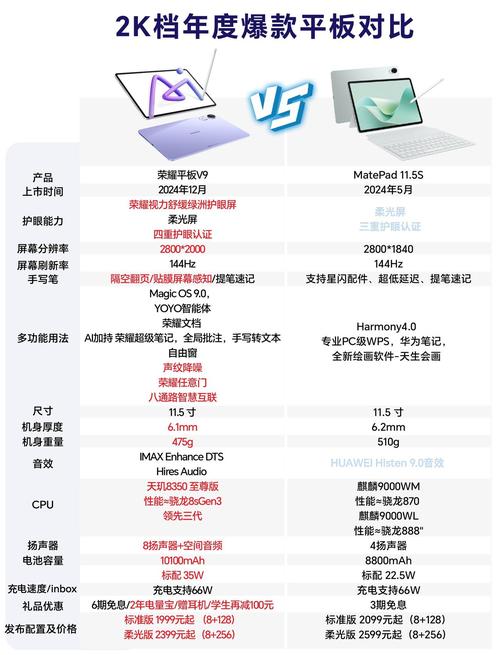 如何辨别平板电脑