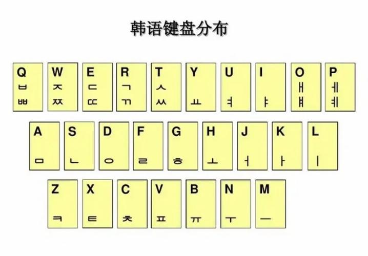 电脑如何打韩语