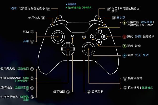 手柄如何控制电脑