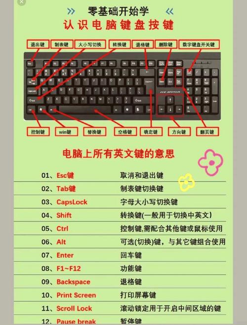 如何电脑反应快