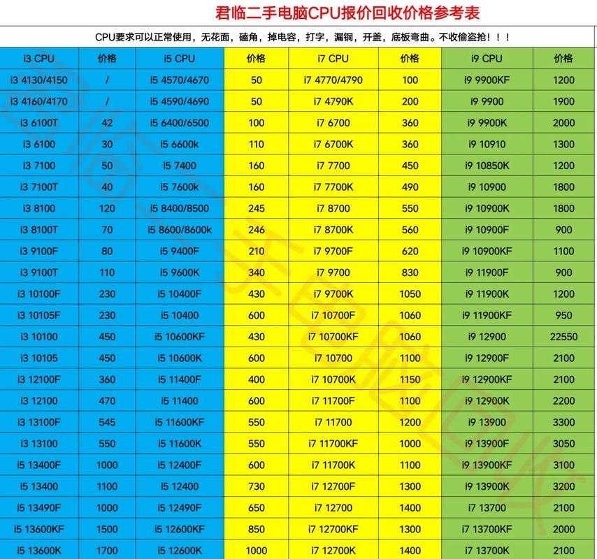 如何回收电脑