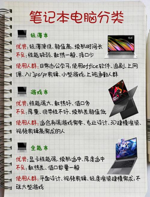 如何选购笔记本电脑游戏