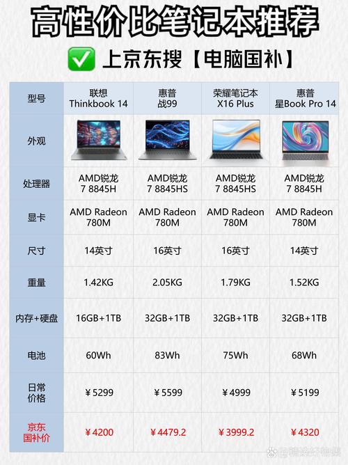 如何看笔记本电脑型号的