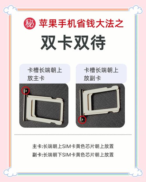 苹果ipad如何装手机卡吗