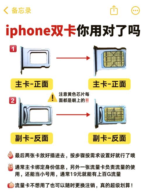 苹果ipad如何装手机卡吗
