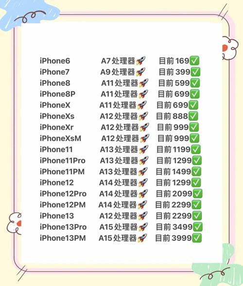 如何便宜一部苹果手机