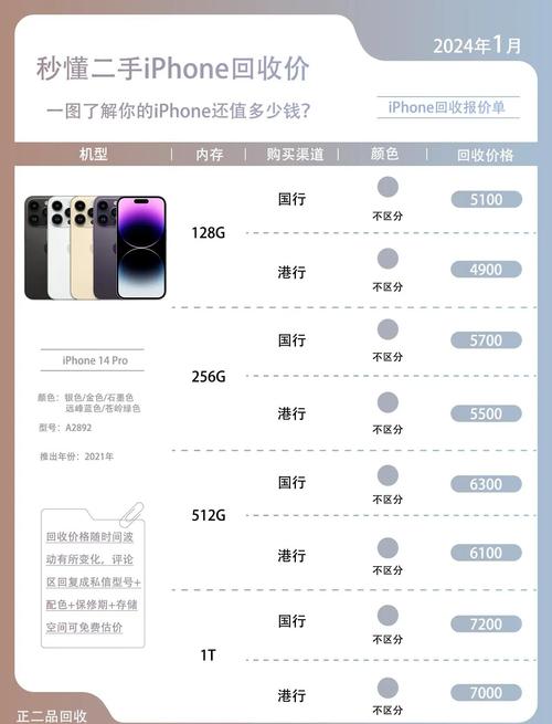 如何便宜一部苹果手机