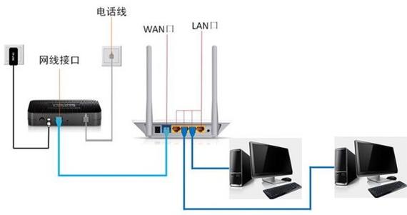 如何用网线连接两台电脑