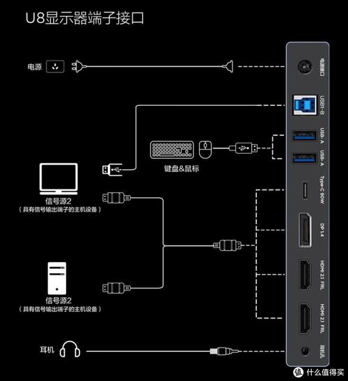 4s如何与电视连接电脑连接电脑连接