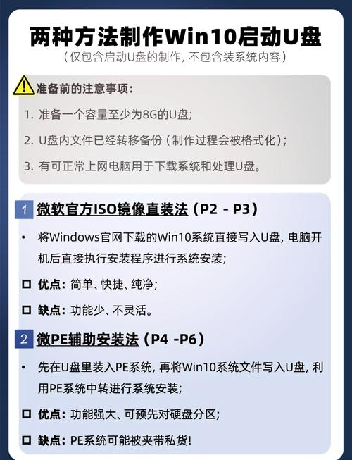 电脑如何用u盘做系统