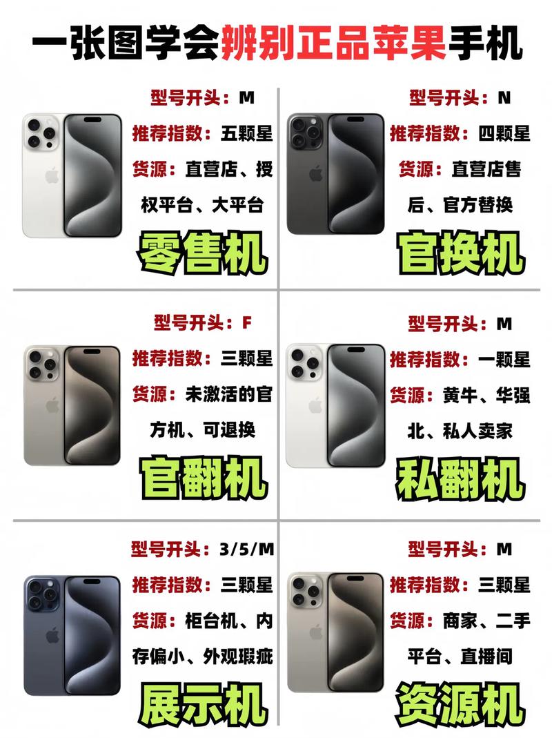 如何测苹果手机是全原装的