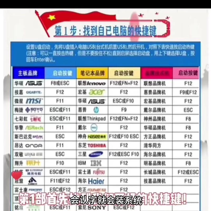 如何u盘安装电脑系统