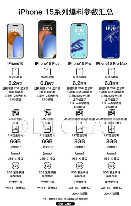 手机如何升级到5级苹果