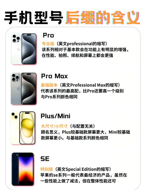 如何用苹果手机修改后缀
