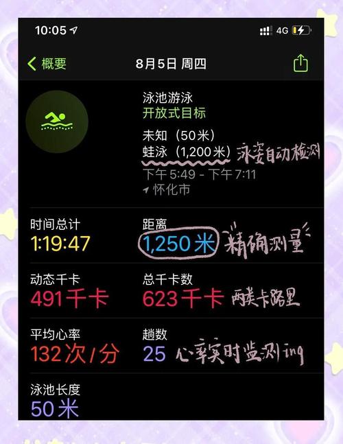 苹果手机健身如何三个圈