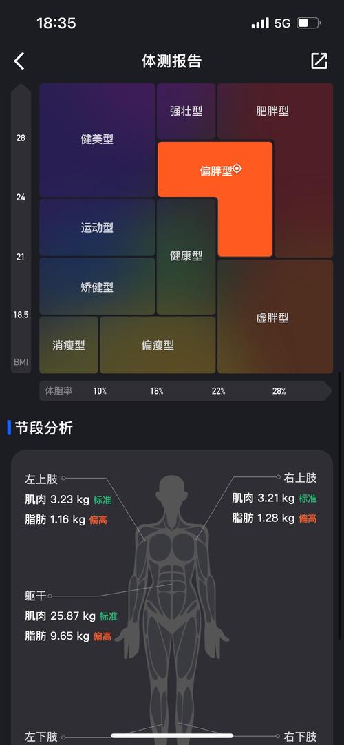 苹果手机健身如何三个圈
