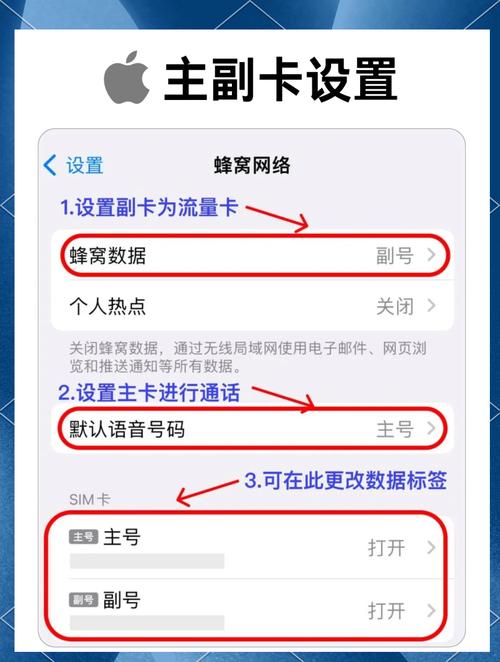 苹果x单卡手机如何实现双卡