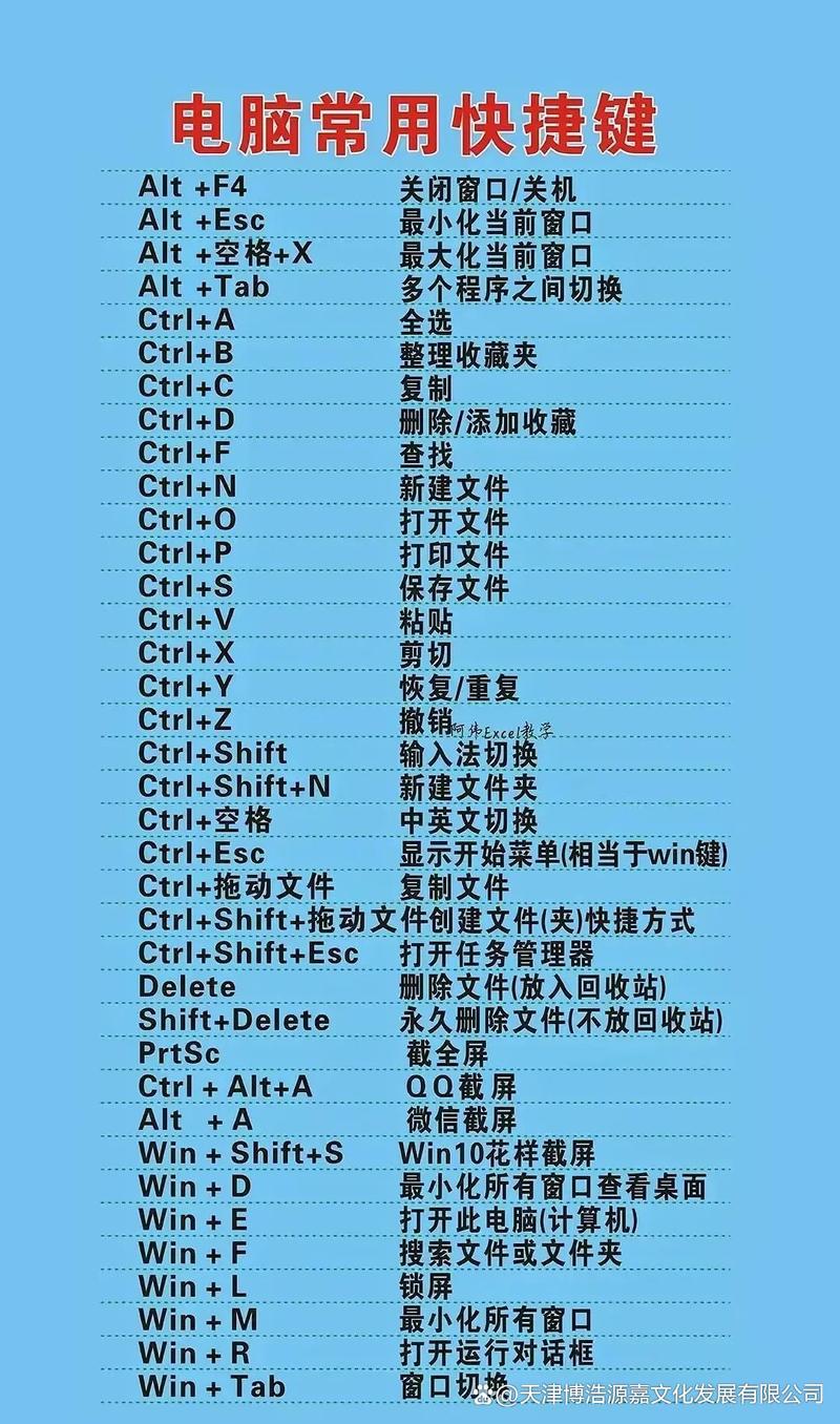 电脑快捷键如何使用