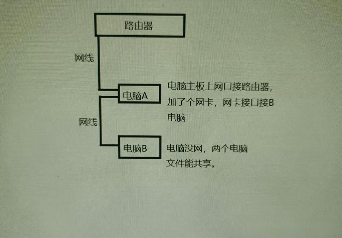 两台电脑如何互联