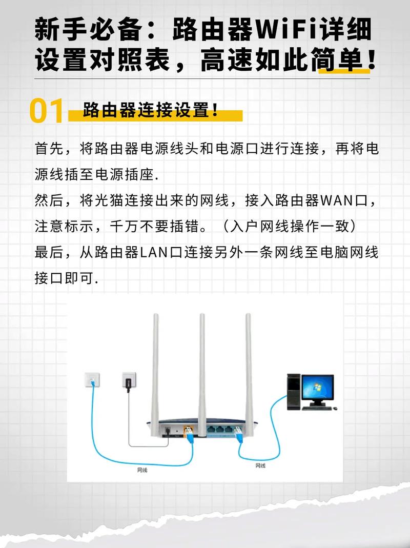 电脑如何接路由器