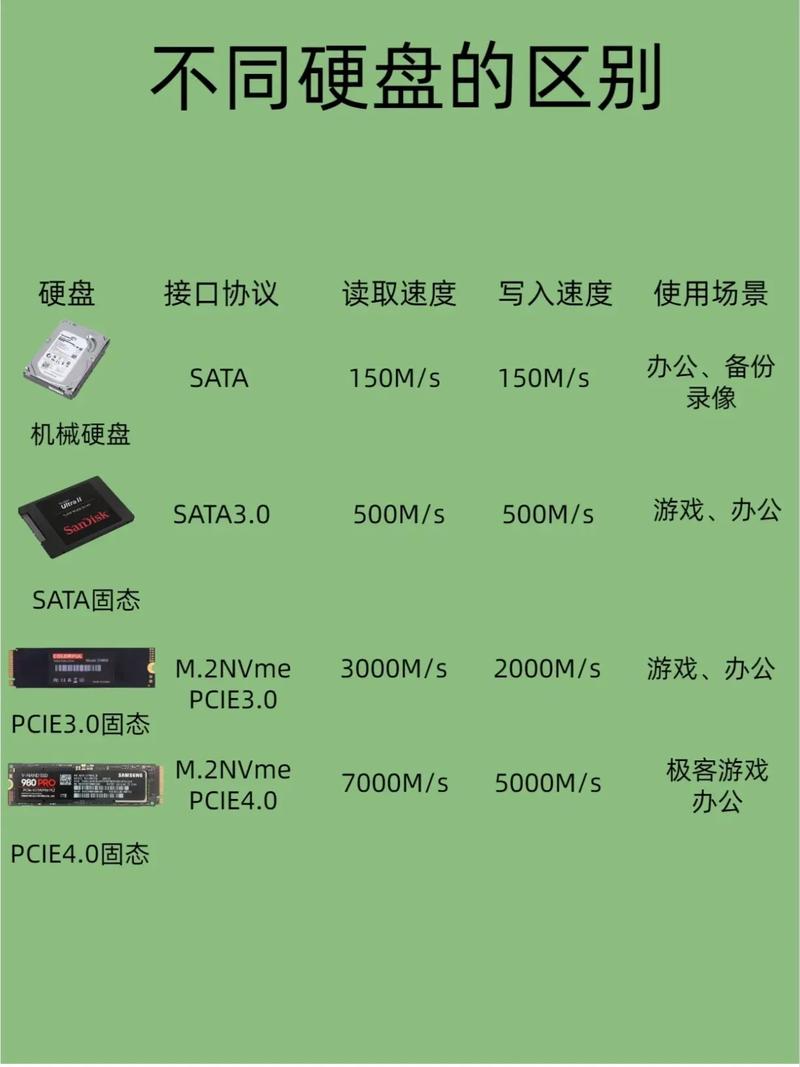 如何查看电脑是固态硬盘