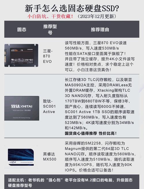 如何查看电脑是固态硬盘