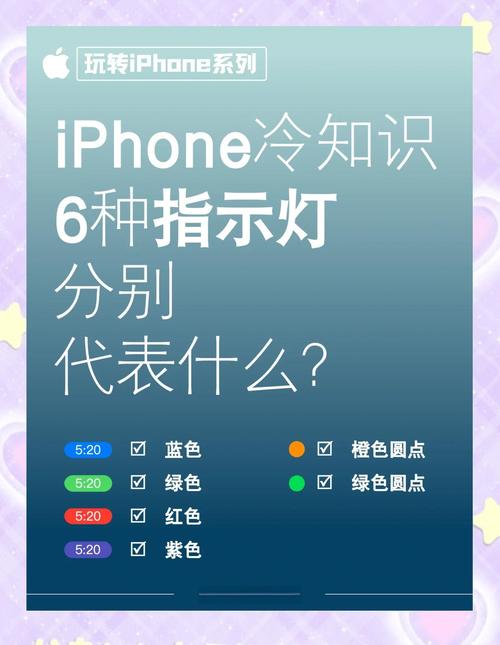 苹果手机备忘录如何画灯