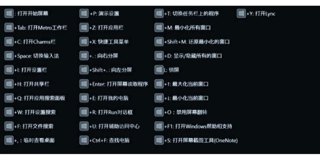 如何打开电脑快捷键