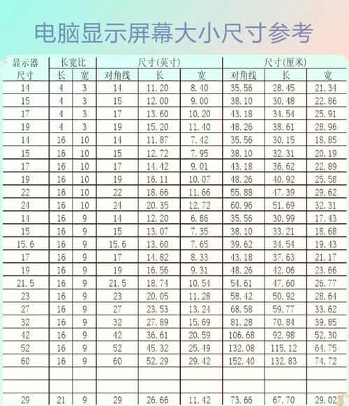 如何查看电脑的屏幕尺寸？屏幕尺寸是多少？